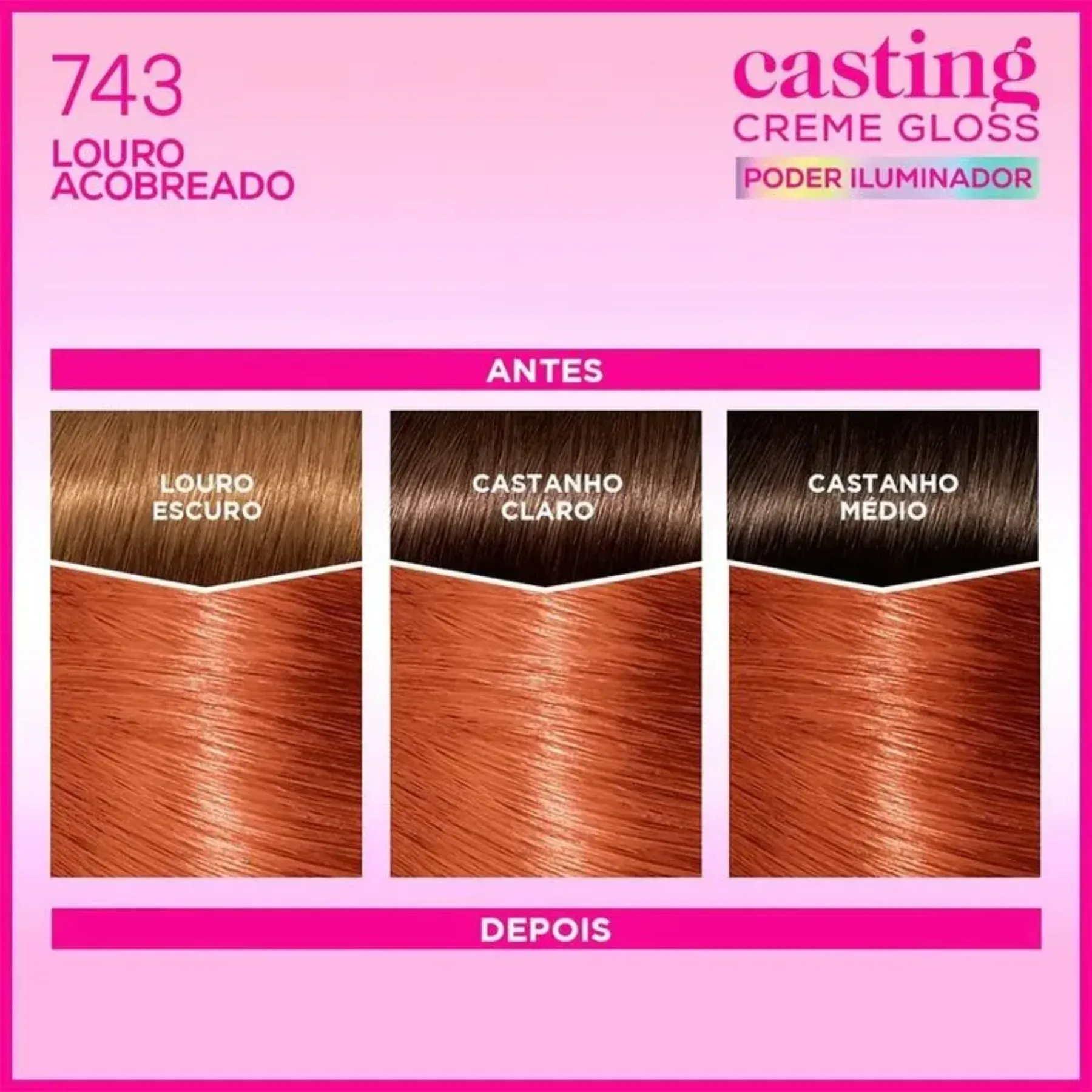 CORES